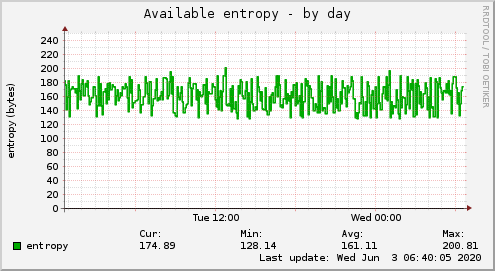 Available entropy