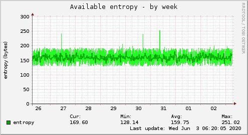 Available entropy